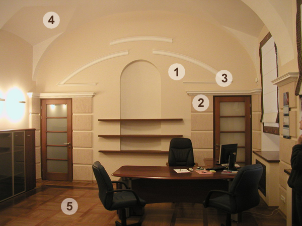 Постмодернизм - современный взгляд на стили прошлого