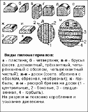 виды пиломатериалов.jpg
