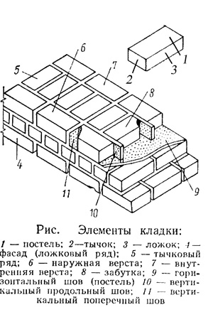 кладка_300.jpg