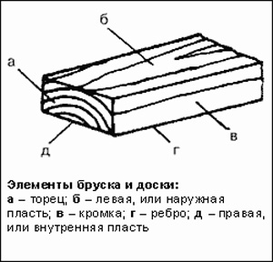 бруски.jpg